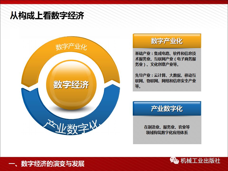 數(shù)字經(jīng)濟的蓬勃發(fā)展與文化創(chuàng)意內(nèi)容應(yīng)用服務(wù)的戰(zhàn)略布局